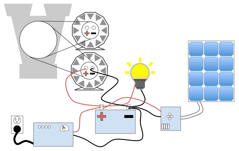 House battery charging options