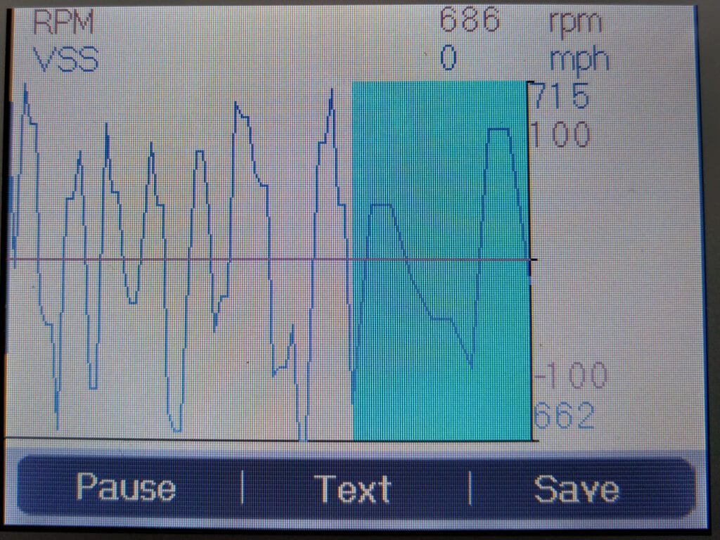 Graphing functions of the MD802